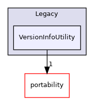 VersionInfoUtility