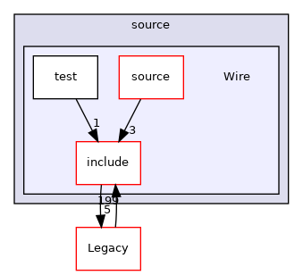 Wire