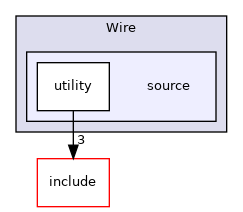source