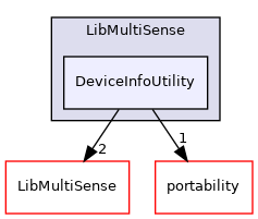 DeviceInfoUtility