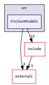 FrictionModels