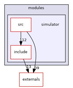 simulator