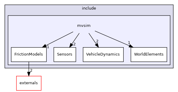 mvsim