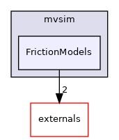 FrictionModels