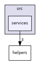 services