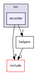 recorder