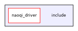 include