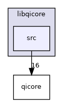 src