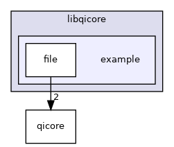 example