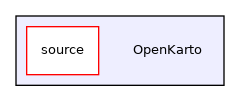 OpenKarto
