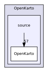 source