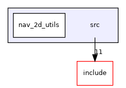 src