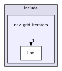 nav_grid_iterators