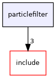 particlefilter