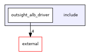 include