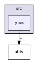 types