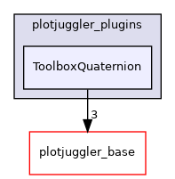 ToolboxQuaternion