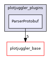 ParserProtobuf