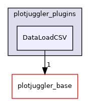 DataLoadCSV