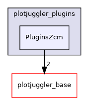 PluginsZcm