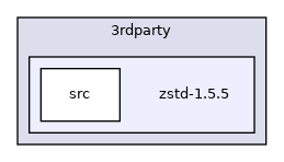 zstd-1.5.5