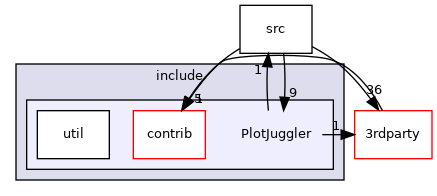 PlotJuggler