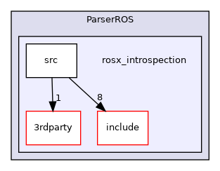 rosx_introspection