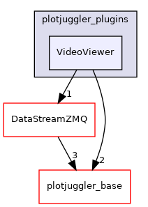 VideoViewer