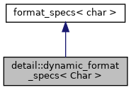 Inheritance graph