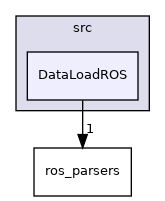 DataLoadROS