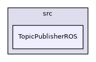 TopicPublisherROS