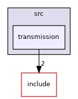 transmission