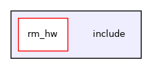 include