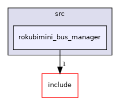 rokubimini_bus_manager