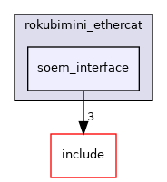 soem_interface