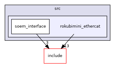 rokubimini_ethercat