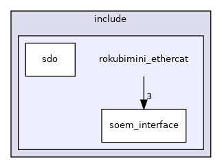 rokubimini_ethercat