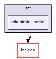 rokubimini_serial