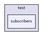 subscribers