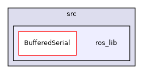 ros_lib