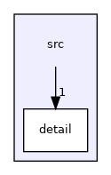 src