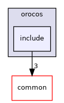 include