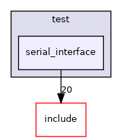serial_interface