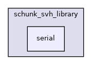 serial
