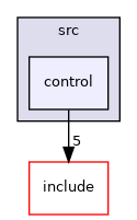 control