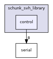control