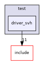 driver_svh