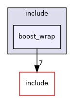 boost_wrap