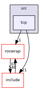 tcp