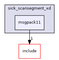 msgpack11